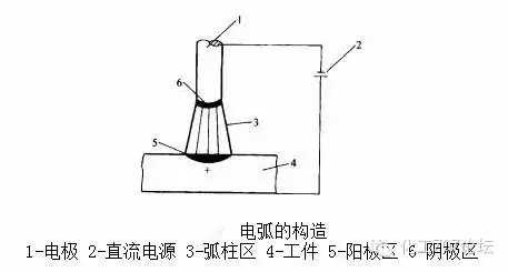 电弧的构�jpg 电弧的构�jpg