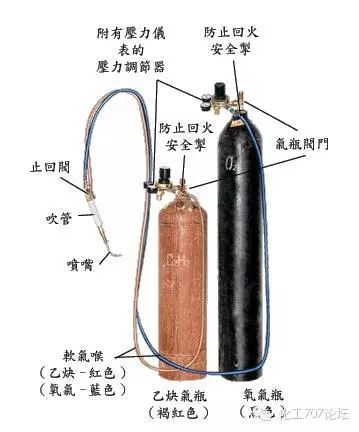 气焊1.jpg 气焊1.jpg